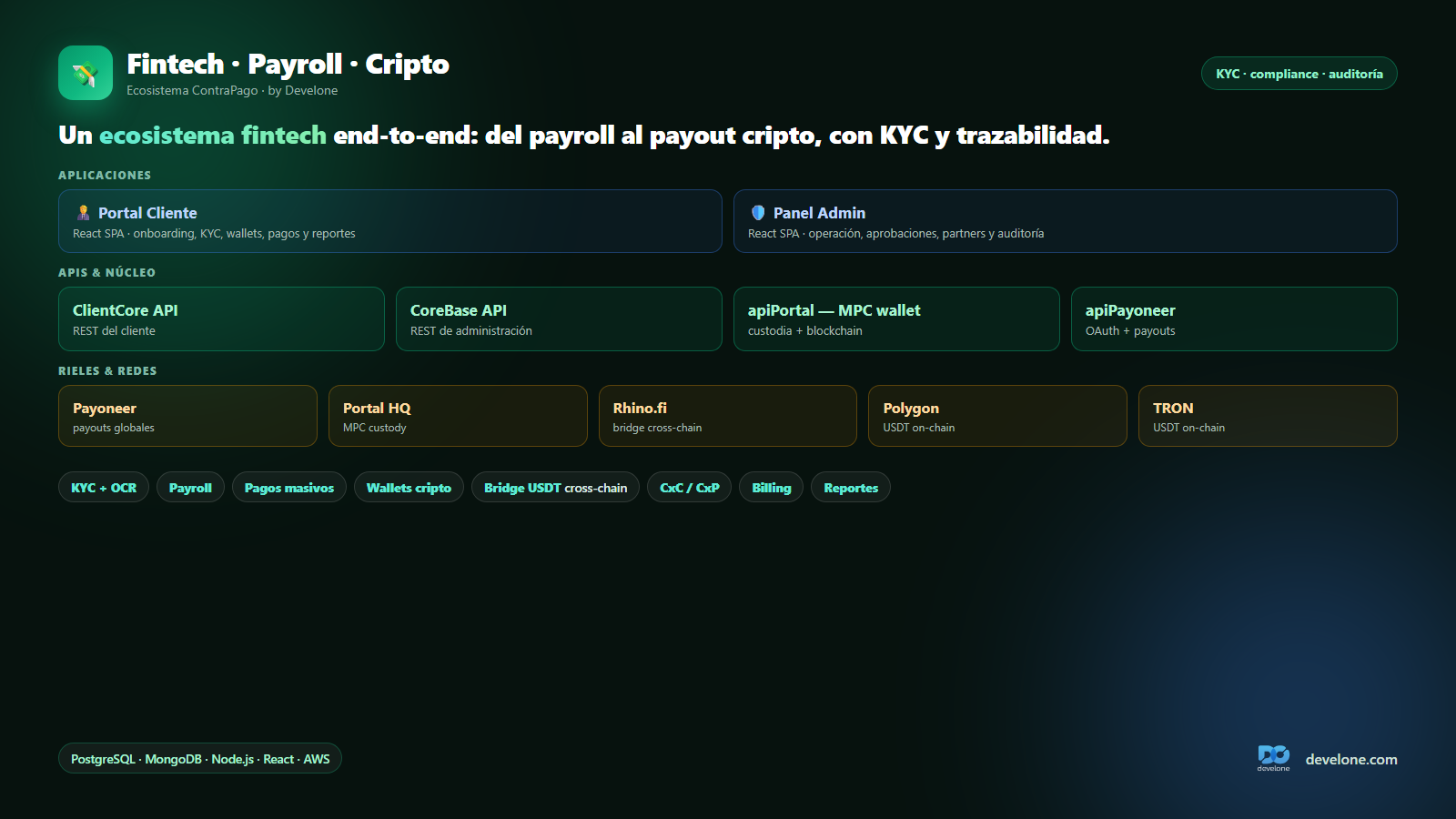 Fintech / Payroll / Crypto
